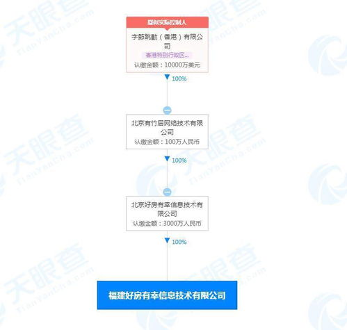 字節跳動關聯公司進軍福建，布局房地產經紀與技術推廣服務