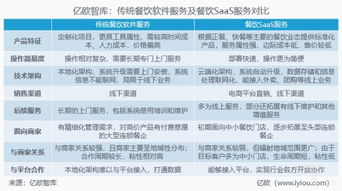 邁過閉環(huán)這道坎 餐飲技術(shù)服務(wù)商如何走出“洗牌期”？